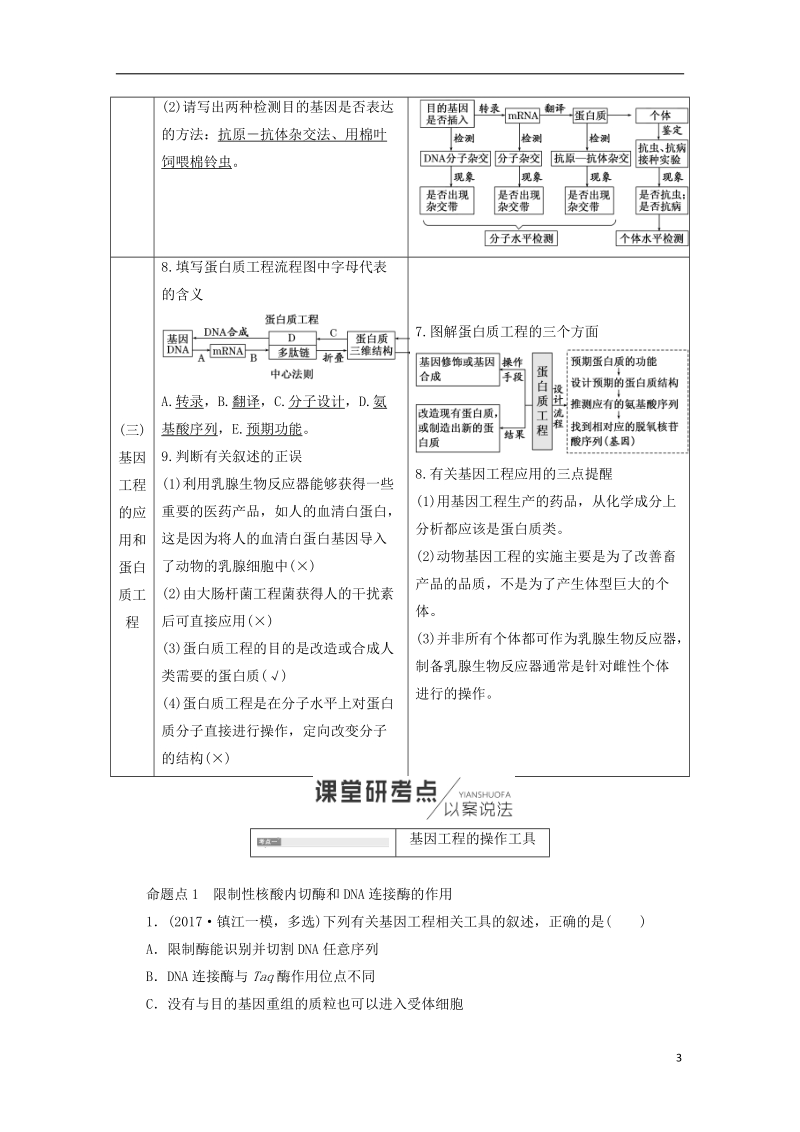 江苏专版2019版高考生物一轮复习鸭部分现代生物科技专题学案.doc_第3页