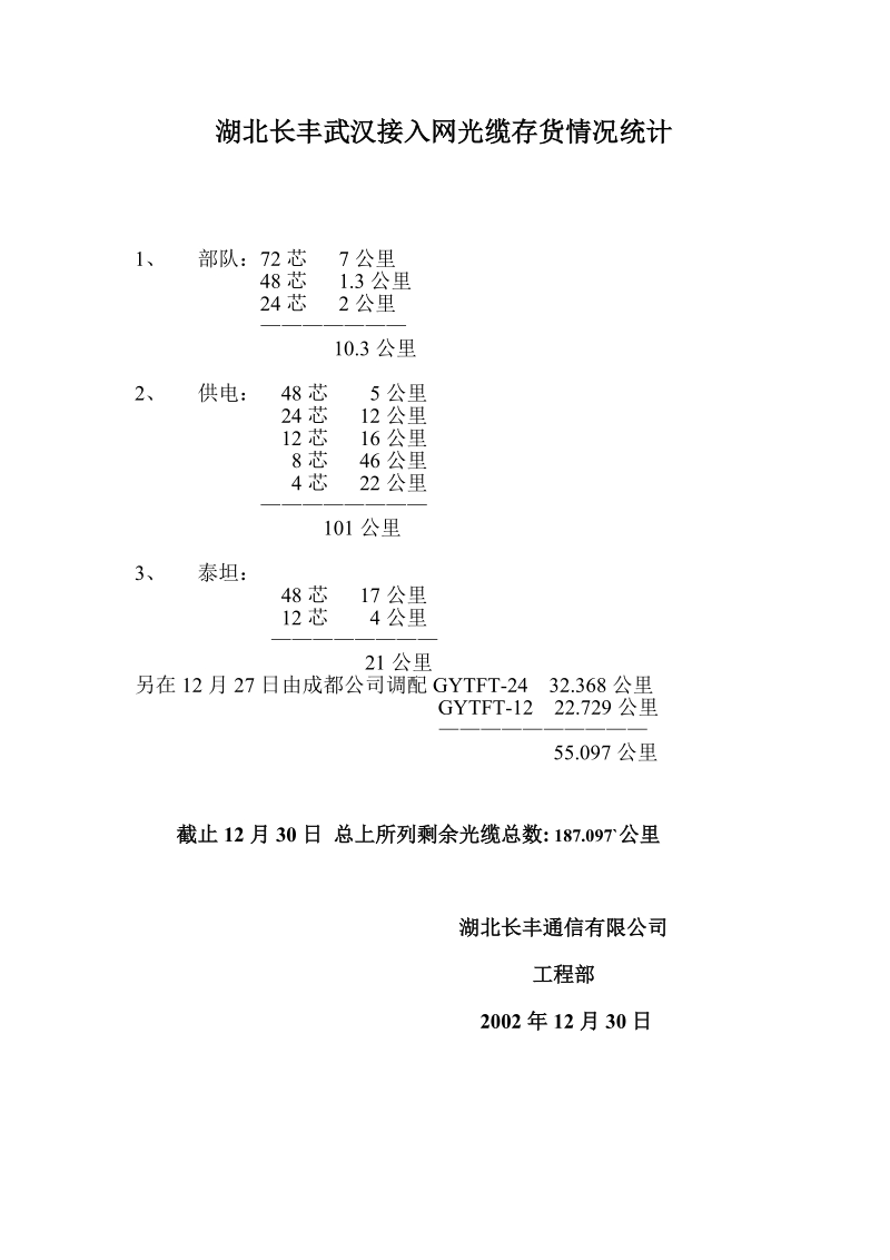 湖北长丰武汉接入网光缆存货情况统计.doc_第1页