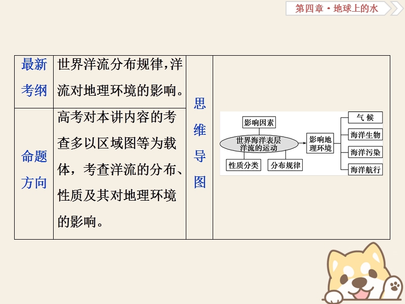 2019届高考地理总复习 第四章 地球上的水 第11讲 大规模的海水运动课件 新人教版.ppt_第2页