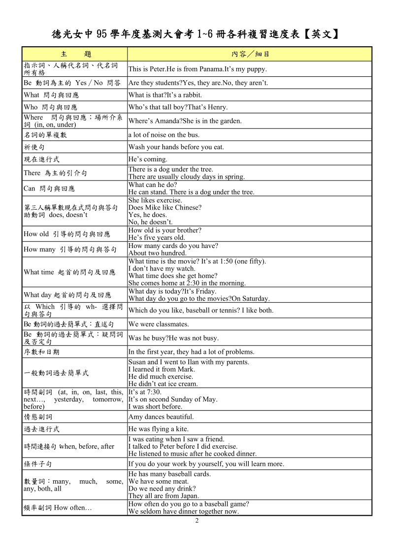 康軒模擬大會考1 5冊各科複習進度表 -.doc_第2页