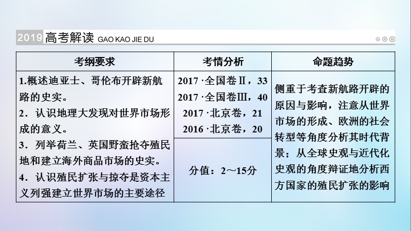 （全国通用版）2019版高考历史大一轮复习 第七单元 资本主义世界市场的形成和发展 第13讲 开辟新航路、殖民扩张与世界市场的拓展课件.ppt_第2页