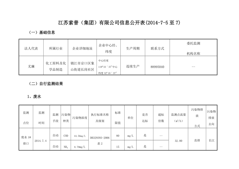 江苏索普（集团）有限公司信息公开表.doc_第1页