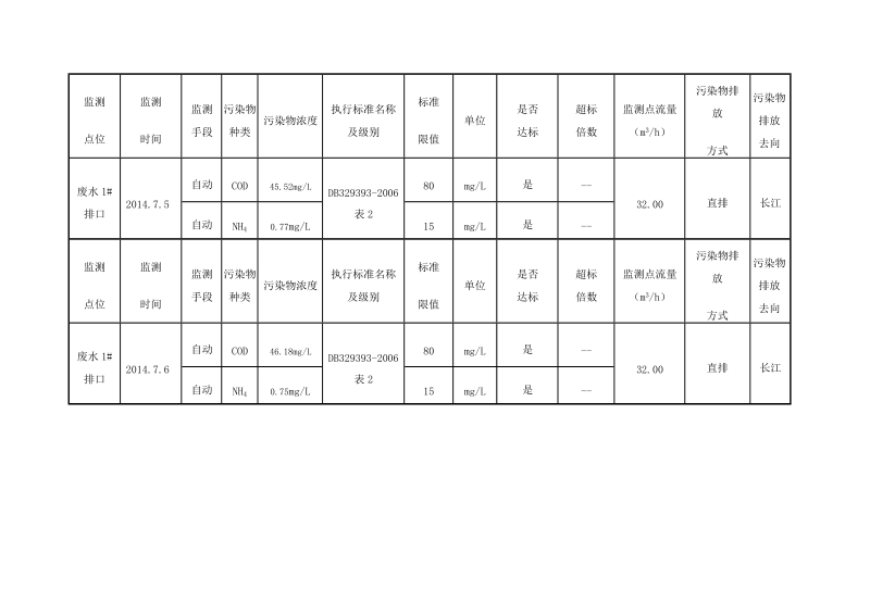 江苏索普（集团）有限公司信息公开表.doc_第2页