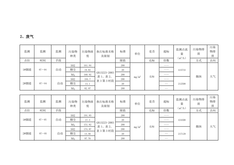 江苏索普（集团）有限公司信息公开表.doc_第3页