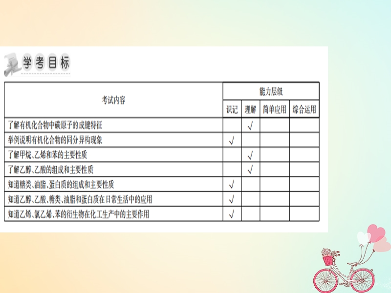 湖南省茶陵县高中化学 第七章 有机化合物学考复习课件1 新人教版必修2.ppt_第2页