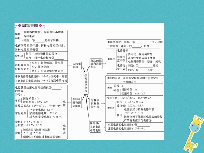 2018九年级物理上册第13章探究简单电路本章重难点易错点突破方法技巧课件新版粤教沪版.ppt_第2页