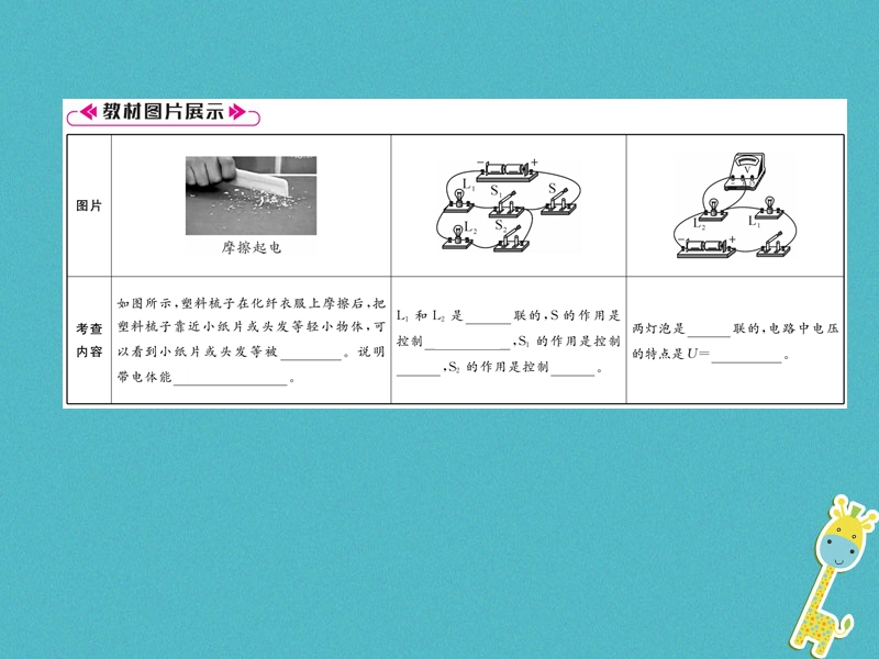 2018九年级物理上册第13章探究简单电路本章重难点易错点突破方法技巧课件新版粤教沪版.ppt_第3页