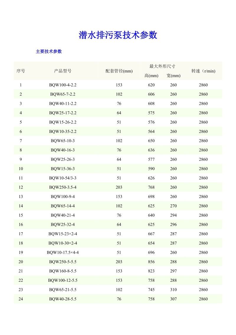 bqw潜水排污泵技术参数.doc_第1页