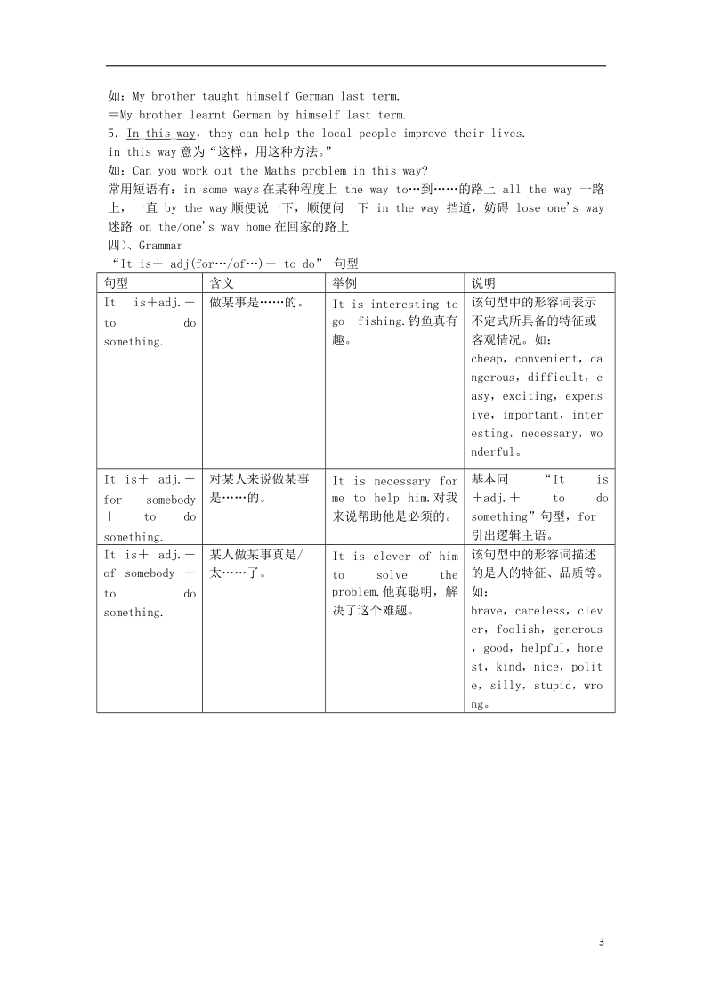 江苏省盐城市盐都区中考英语 第22课时 八下 unit 6复习学案.doc_第3页