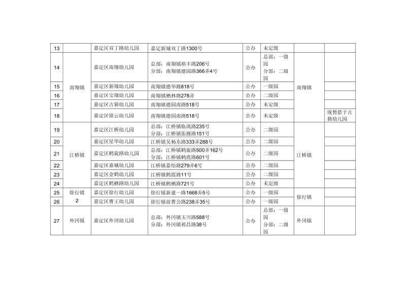 嘉定区公办幼儿园信息一览表（2014年9月）.doc_第2页