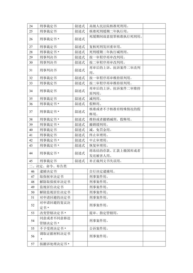 15、法院文书汇表(一)：刑事文书汇表.doc_第2页