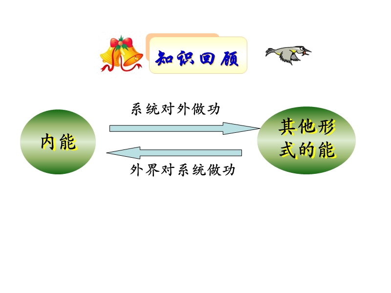 辽宁省大连市高中物理 第10章 热力学定律 10.2 热和内能课件 新人教版选修3-3.ppt_第1页