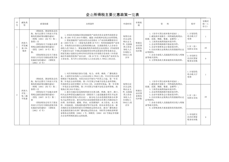 减免类型.doc_第1页