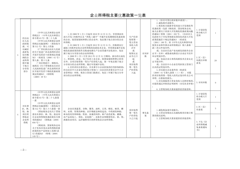 减免类型.doc_第2页