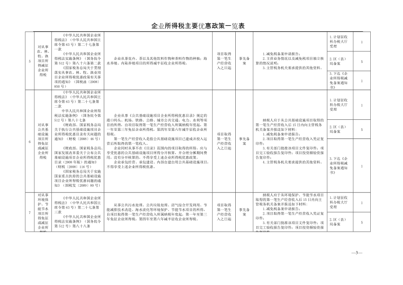 减免类型.doc_第3页