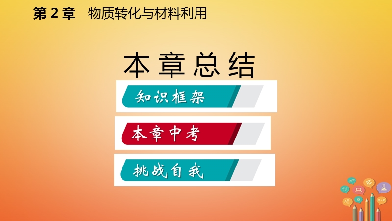 2018年秋九年级科学上册第2章物质转化与材料利用复习课件新版浙教版.ppt_第2页