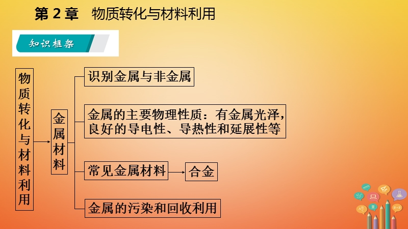 2018年秋九年级科学上册第2章物质转化与材料利用复习课件新版浙教版.ppt_第3页