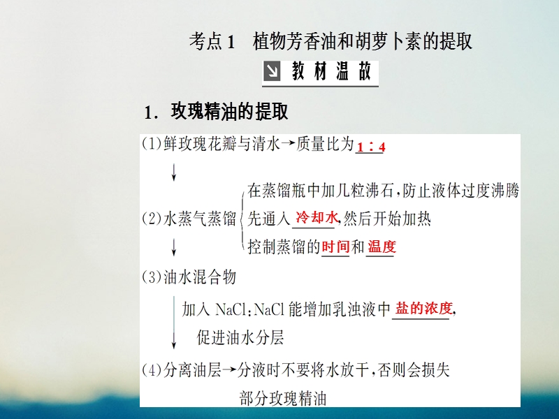 2019版高考生物总复习第十一单元生物技术实践第3讲生物技术在其他方面的应用课件.ppt_第3页