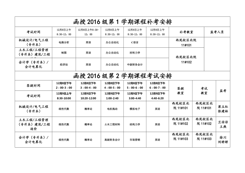 函授2016级第1学期课程补考安排.doc_第1页