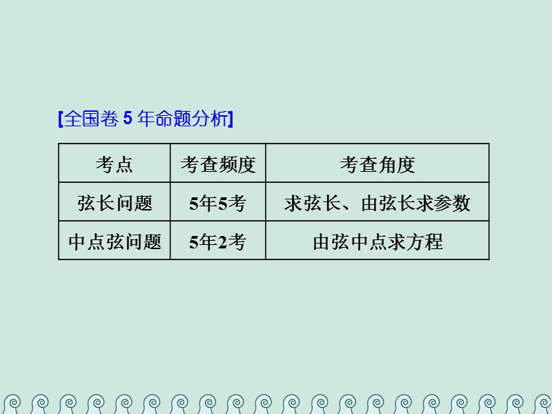 （全国通用版）2019版高考数学一轮复习 第十四单元 椭圆、双曲线、抛物线 高考研究课（五）圆锥曲线的综合问题——直线与圆锥曲线的位置关系课件 理.ppt_第2页