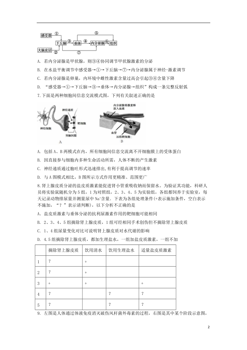 内蒙古赤峰二中2017_2018学年高二生物下学期第二次月考试题.doc_第2页