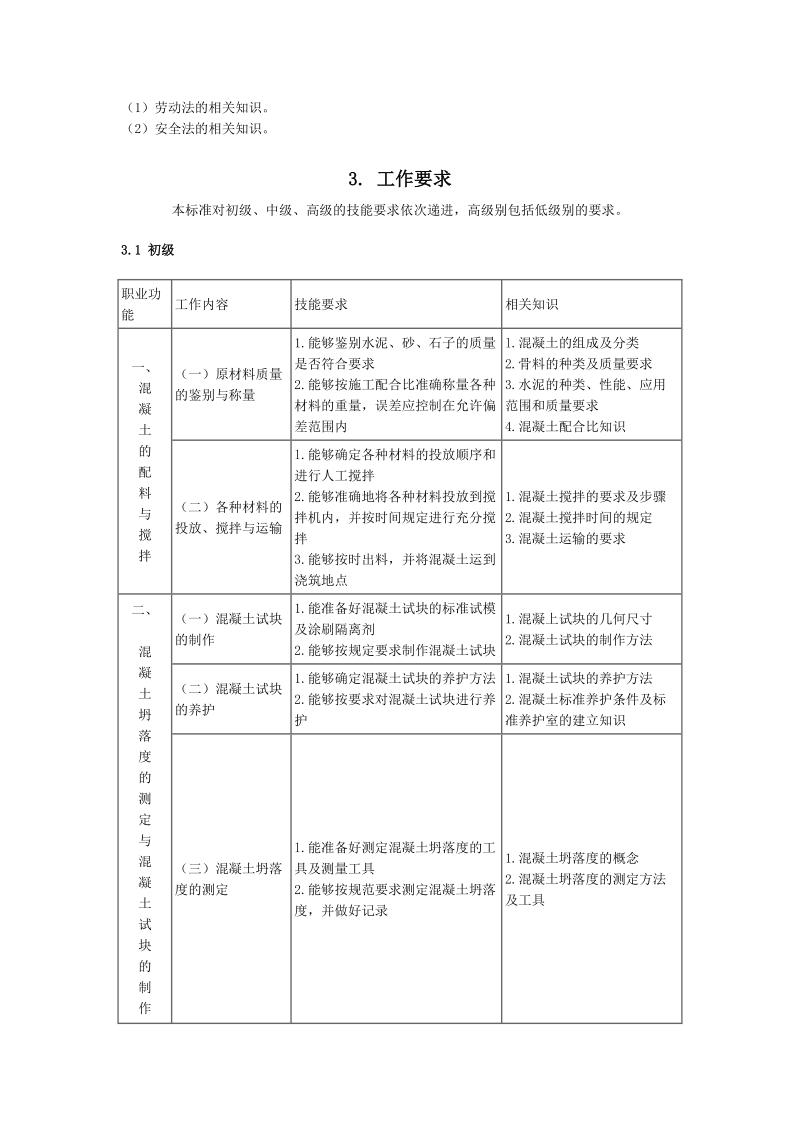 混凝土工国家职业标准.doc_第3页