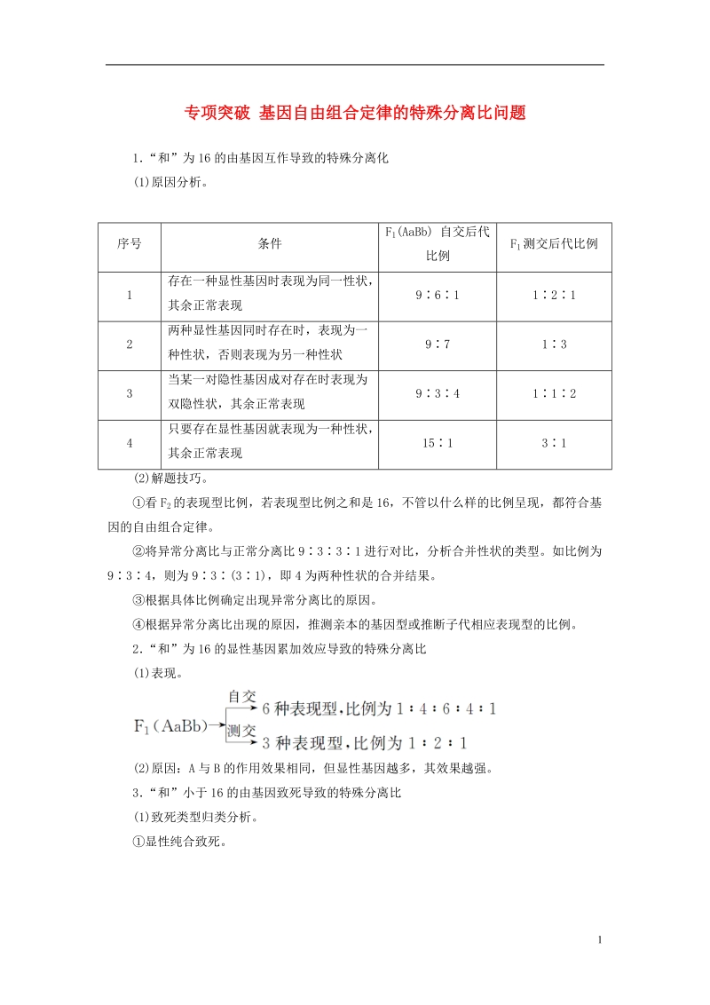 2019版高考生物总复习第五单元遗传定律和伴性遗传专项突破基因自由组合定律的特殊分离比问题.doc_第1页