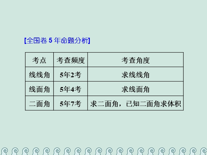 （全国通用版）2019版高考数学一轮复习 第十二单元 空间向量 高考研究课（一）空间角3类型——线线角、线面角、二面角课件 理.ppt_第2页