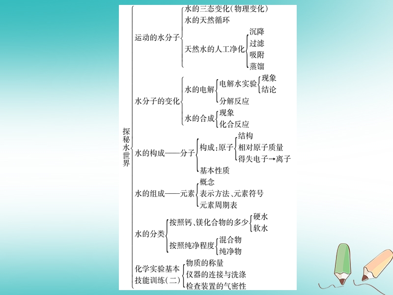 2018年秋九年级化学全册 第2单元 探秘水世界小结习题课件 （新版）鲁教版.ppt_第3页