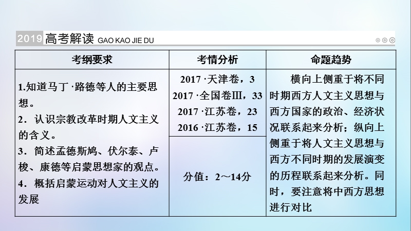 （全国通用版）2019版高考历史大一轮复习 第十三单元 西方人文精神的起源及其发展 第25讲 宗教改革和启蒙运动课件.ppt_第2页