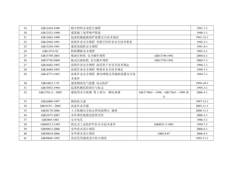 建筑安全生产标准.doc_第2页