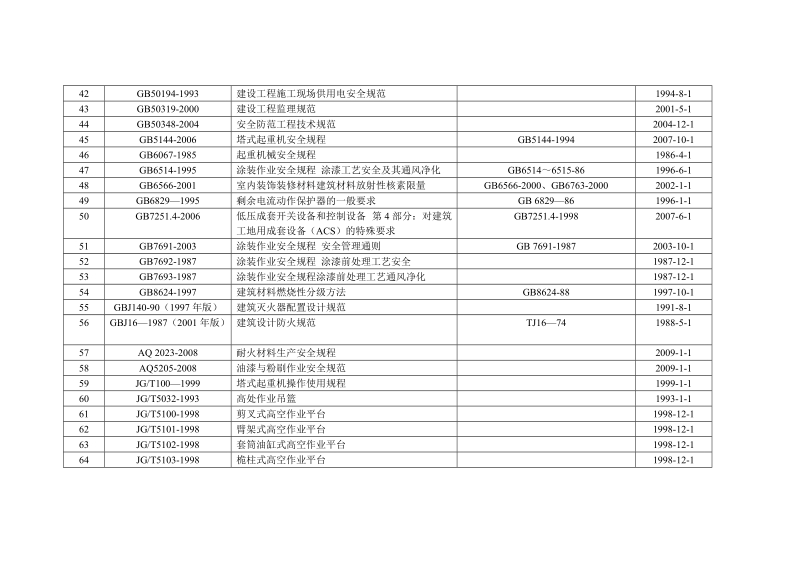 建筑安全生产标准.doc_第3页