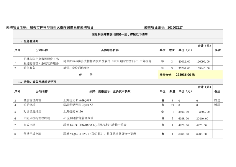 挥调度系统采购项目采购项目编号sg15gz227.doc_第1页