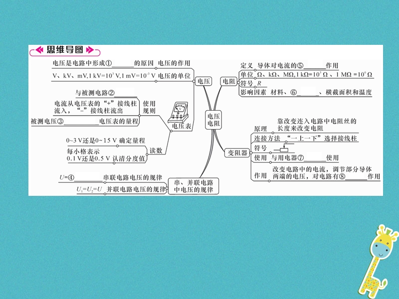 安徽专版2018秋九年级物理全册第16章电压电阻重难点易错点突破方法技巧课件新版新人教版.ppt_第2页