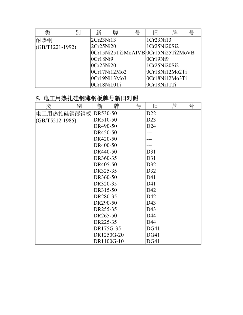 国内材料牌号新旧对照.doc_第3页