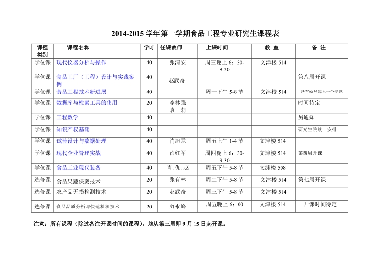 2008-2009学年食品工程与营养科学学院课程表.doc_第1页