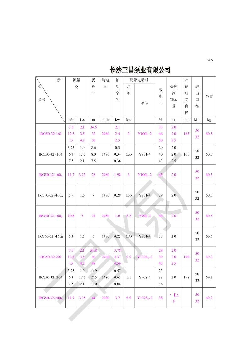 irg型irg100-65j-200a热水循环泵型号说明.doc_第2页