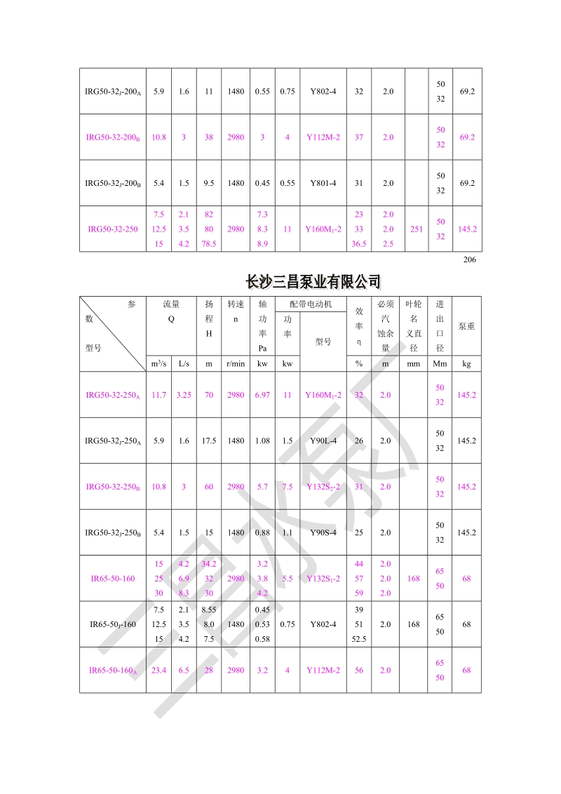 irg型irg100-65j-200a热水循环泵型号说明.doc_第3页