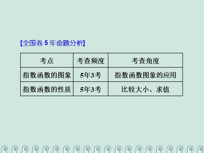 （全国通用版）2019版高考数学一轮复习 第三单元 基本初等函数（ⅰ）及应用 高考研究课（二）指数函数的2类考查点——图象、性质课件 理.ppt_第2页