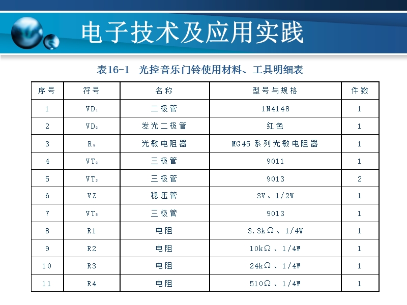 《电子技术及应用实践》课题4 数字加深.ppt_第3页