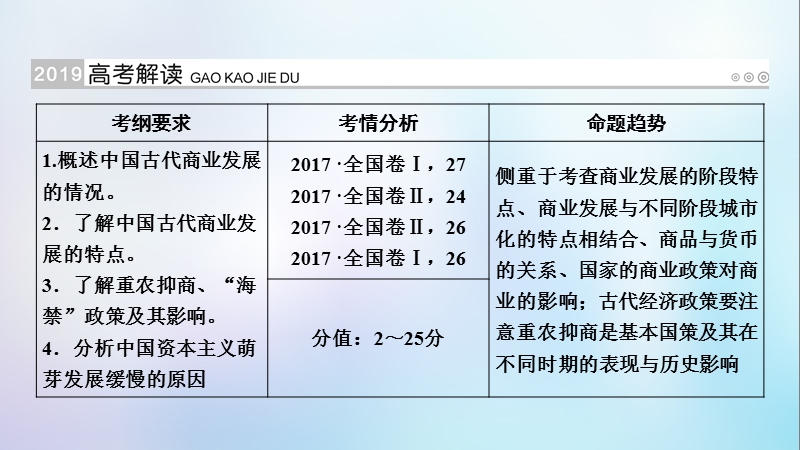 （全国通用版）2019版高考历史大一轮复习 第六单元 古代中国经济的基本结构与特点 第12讲 古代中国的商业和经济政策课件.ppt_第2页