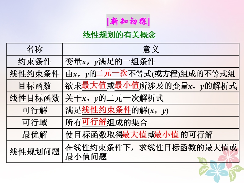 浙江专版2018年高中数学第三章不等式3.3.2简单的线性规划问题课件新人教a版必修.ppt_第2页