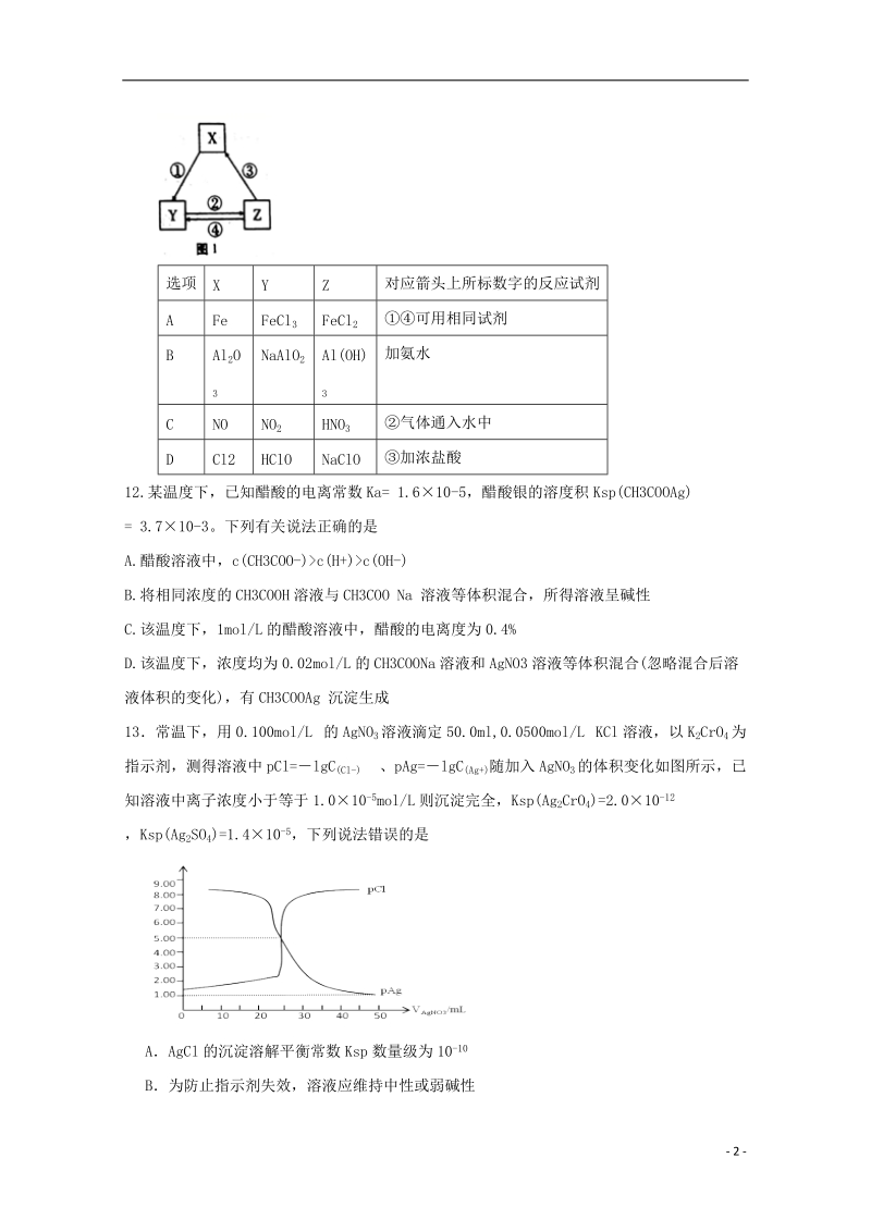 四川省棠湖中学2018届高三化学下学期第二次月考试题.doc_第2页