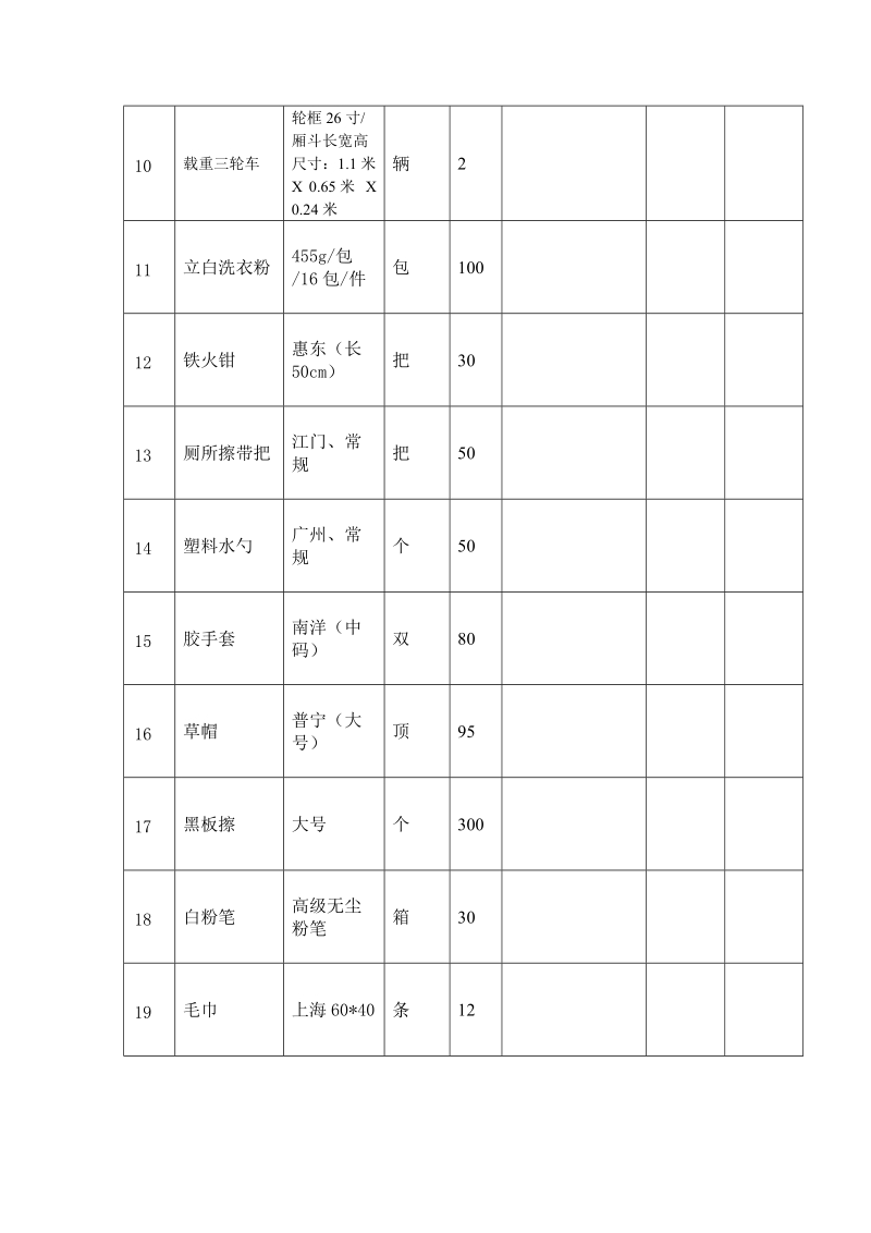 惠州学院后勤基建处物业、学生宿舍管理科购买保洁、绿化用品、农药采.doc_第2页