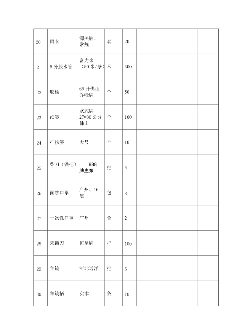 惠州学院后勤基建处物业、学生宿舍管理科购买保洁、绿化用品、农药采.doc_第3页