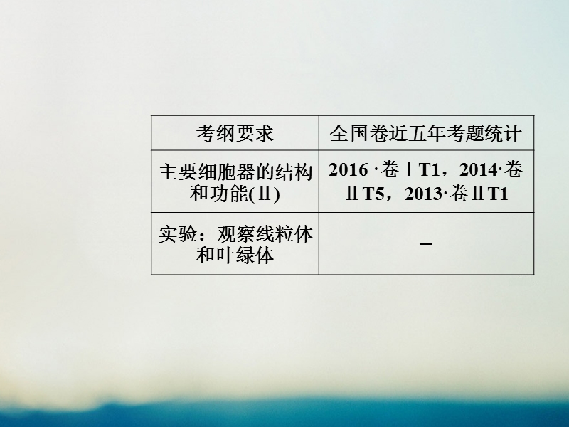 2019版高考生物总复习第二单元细胞的基本结构与物质的输入和输出第2讲细胞器_系统内的分工合作课件.ppt_第2页