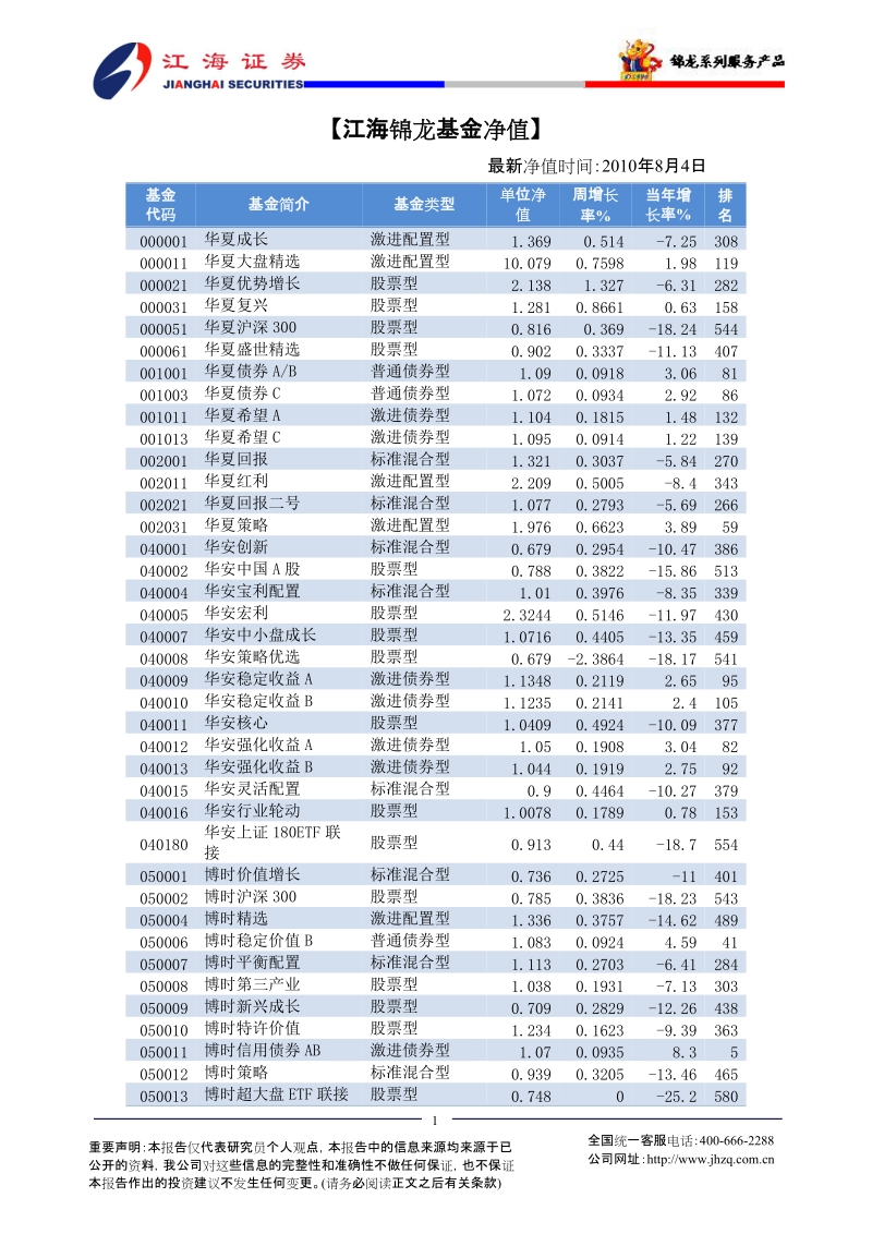 江海证 券-锦龙基金净值-100805.doc_第1页