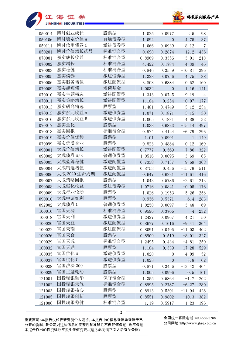 江海证 券-锦龙基金净值-100805.doc_第2页