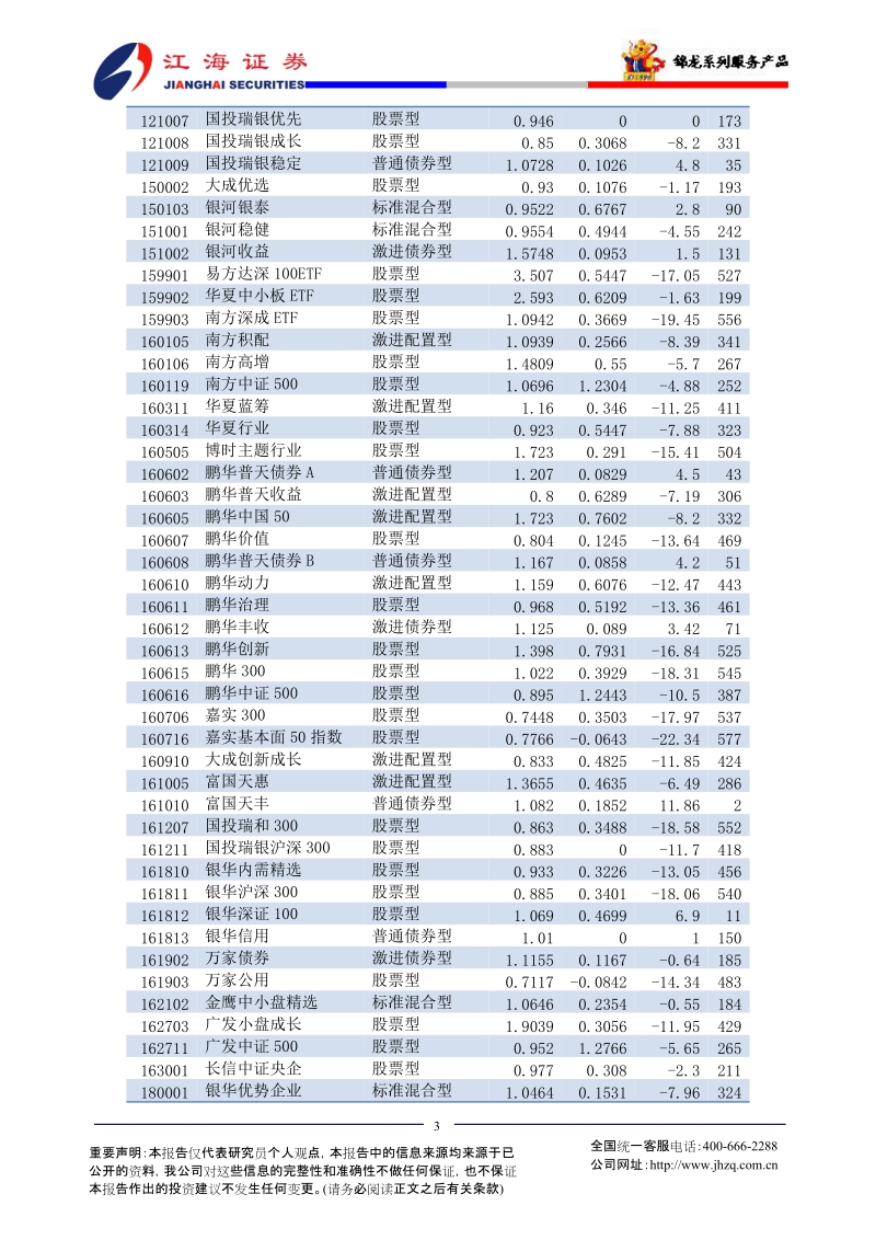 江海证 券-锦龙基金净值-100805.doc_第3页