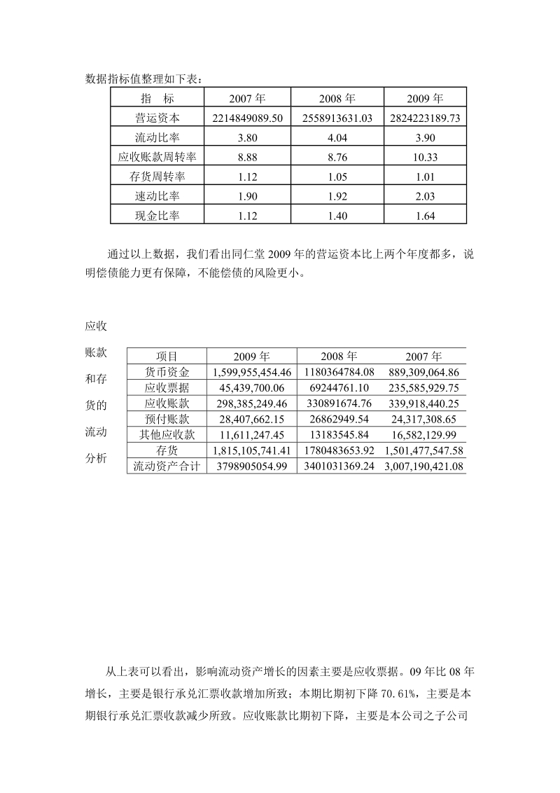 2010年财务报表分析作业1-同仁堂偿债能力分析.doc_第3页